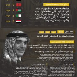 ملخص مشاركة الأردن في مسيرة القمة العربية