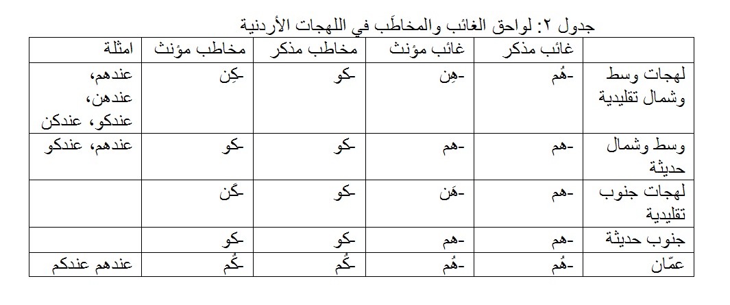 Linguistic schedule