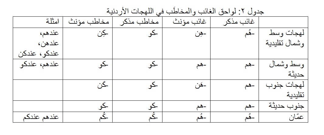 Linguistic schedule