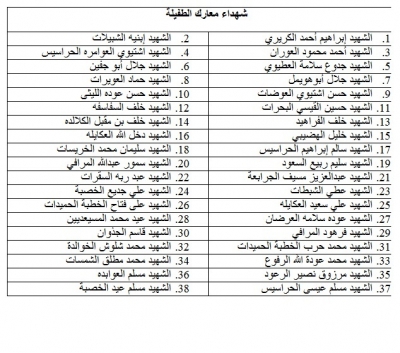 tafila 1