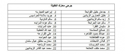 tafila 3