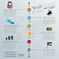 الثورات الصغرى – ثورة 1760